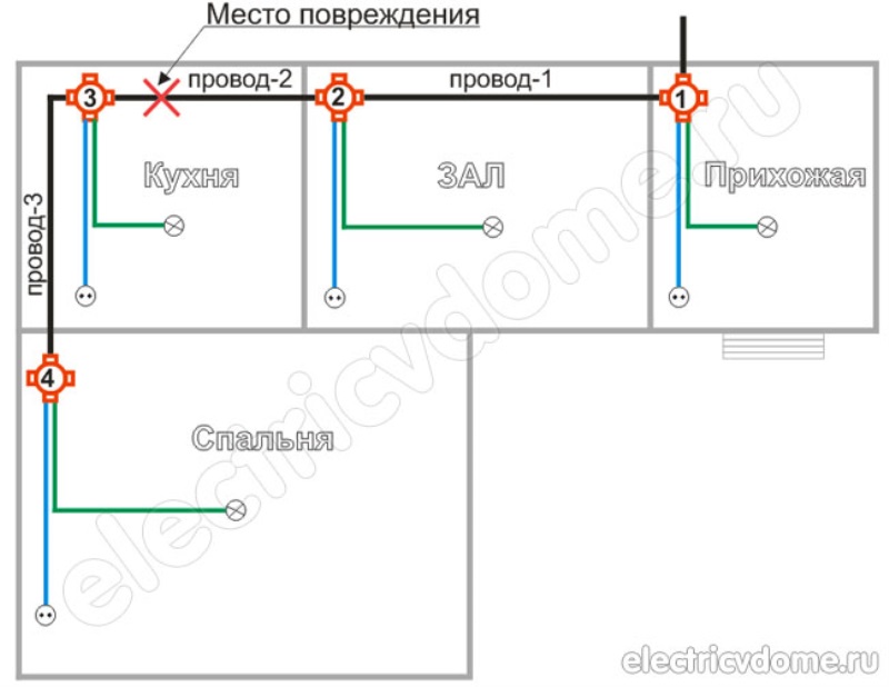 Пожарная безопасность электропроводки в квартире и домах