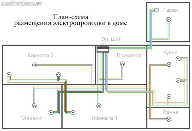 Как делается электропроводка в частном доме: нормативы, схема, правила монтажа