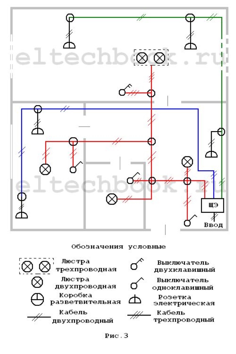 Электропроводки на лотках и в коробах - Электрические сети промышленных предприятий