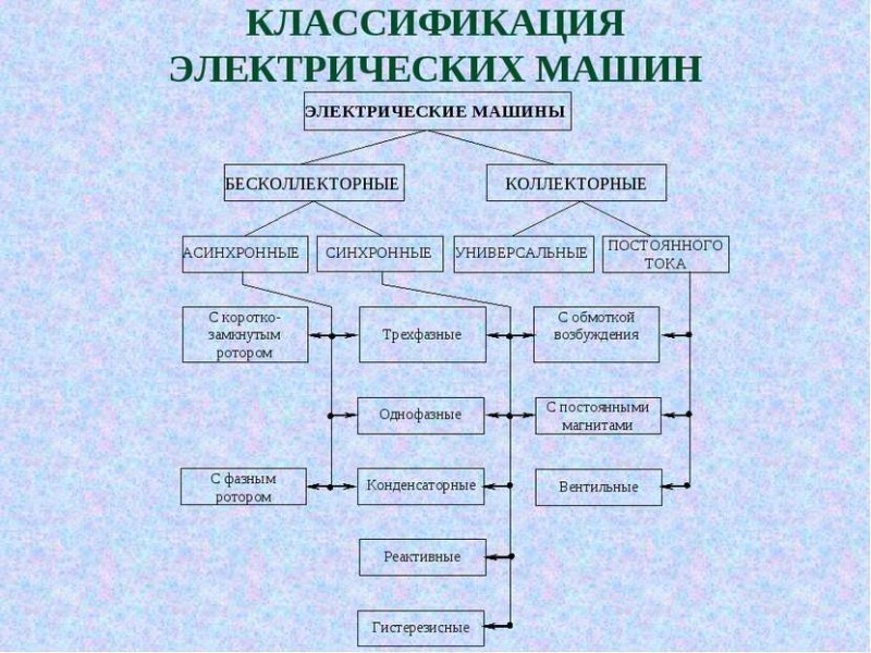 Производство электропечных трансформаторов