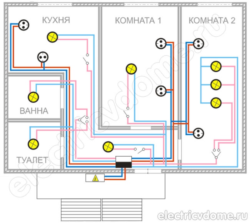 Материал для электропроводки в квартире и доме: стоимость материалов